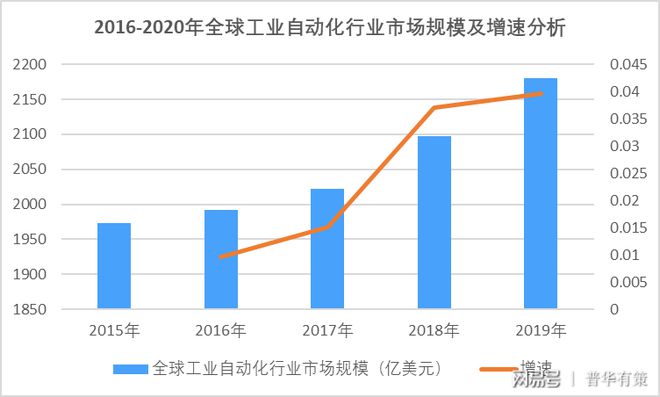 开元体育工业自动化设备行业市场规模及发展趋势前景预测（附报告目录）(图1)