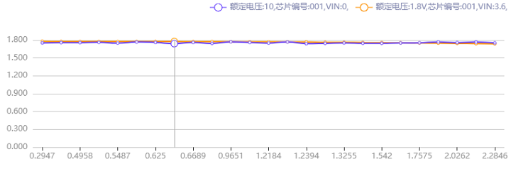 开元体育ic自动化测试之电源芯片负载调整率的测试原理和测试方法(图3)