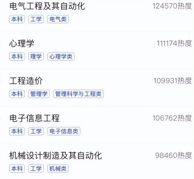 开元体育2023热门专业排名出炉计算机仅排第9名榜首专业进国企待遇好(图3)