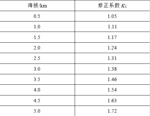 开元体育常州博瑞电力自动化设备公司王智勇、韩玉辉 等：252kV快速断路器均压系(图6)