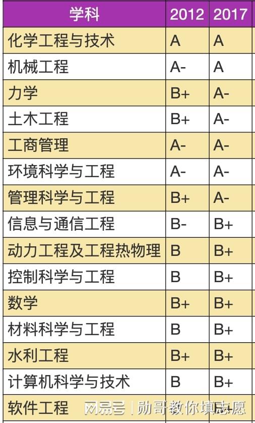 开元体育大连理工大学首届强基计划转段数据出炉：一专业80%能读博！(图4)