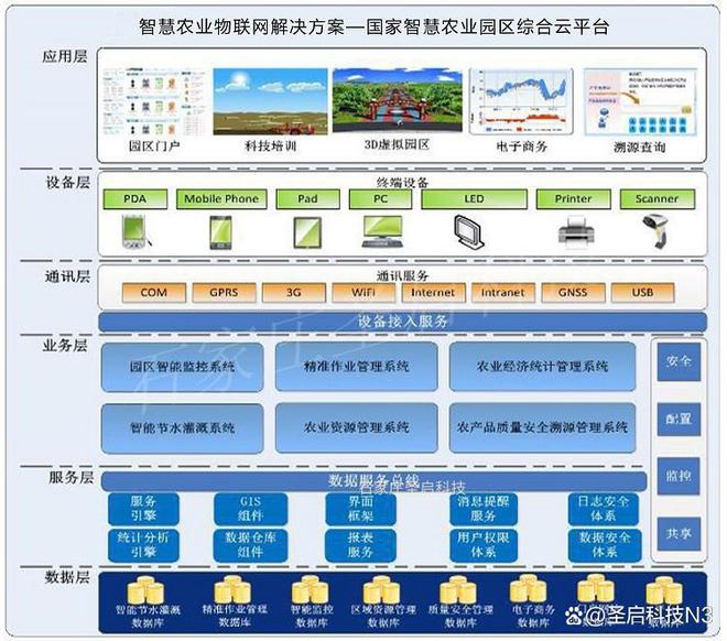 开元体育·(中国)官方网站“物联网+特色农业”新业态 智能装备赋能远程控制温室大(图2)