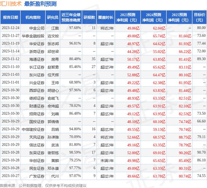 开元体育群益证券：给予汇川技术增持评级目标价位640元(图1)