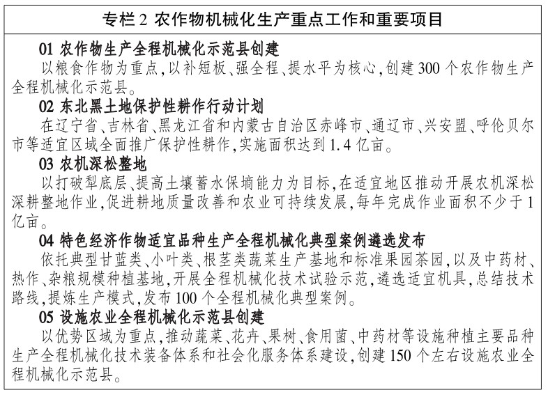 开元体育·(中国)官方网站农业农村部印发《“十四五”全国农业机械化发展规划(图3)