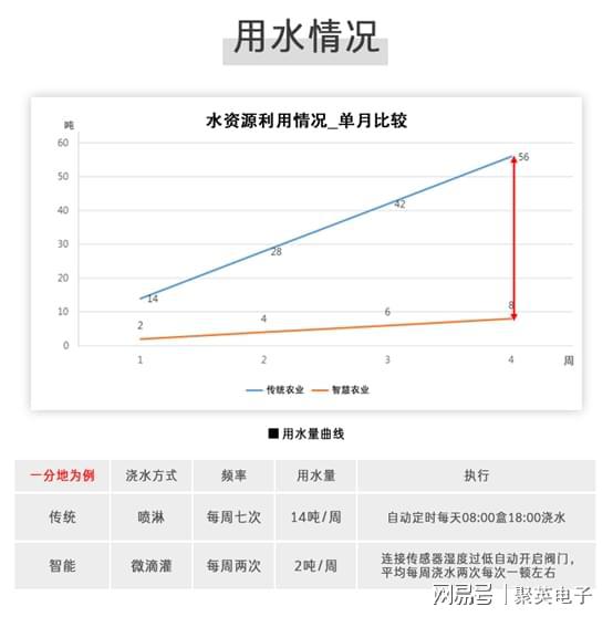 开元体育·(中国)官方网站滴灌水肥一体化系统精细化灌溉农田(图6)