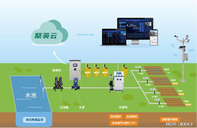 开元体育·(中国)官方网站滴灌水肥一体化系统精细化灌溉农田(图3)