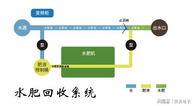 开元体育·(中国)官方网站滴灌水肥一体化系统精细化灌溉农田(图5)