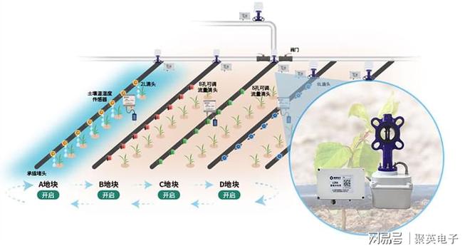 开元体育·(中国)官方网站智能农业灌溉系统方案手机一键灌溉(图9)