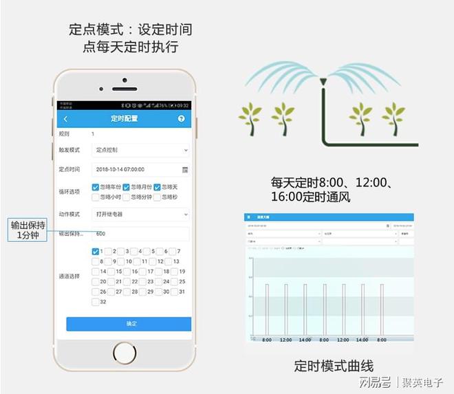 开元体育·(中国)官方网站智能农业灌溉系统方案手机一键灌溉(图8)