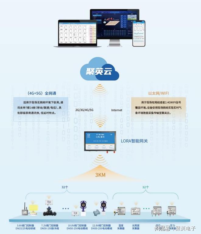 开元体育·(中国)官方网站智能农业灌溉系统方案手机一键灌溉(图2)
