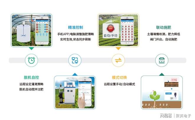 开元体育·(中国)官方网站智能农业灌溉系统方案手机一键灌溉(图6)