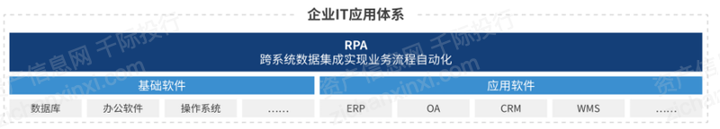 开元体育2022年RPA机器人流程自动化行业研究报告(图1)