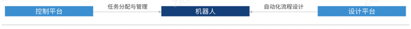 开元体育2022年RPA机器人流程自动化行业研究报告(图2)
