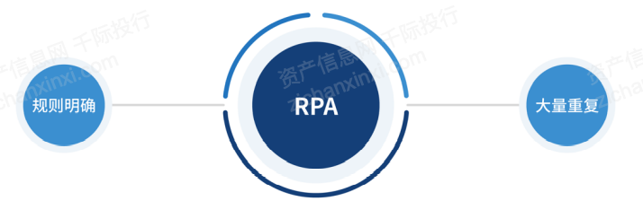 开元体育2022年RPA机器人流程自动化行业研究报告(图3)