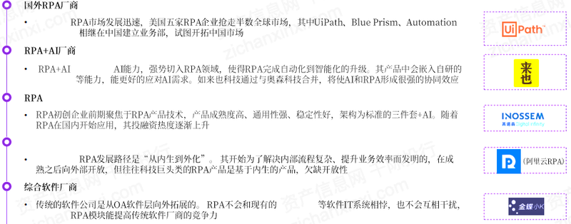 开元体育2022年RPA机器人流程自动化行业研究报告(图7)