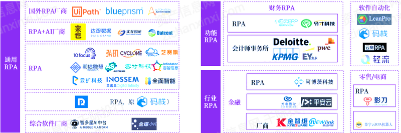 开元体育2022年RPA机器人流程自动化行业研究报告(图6)