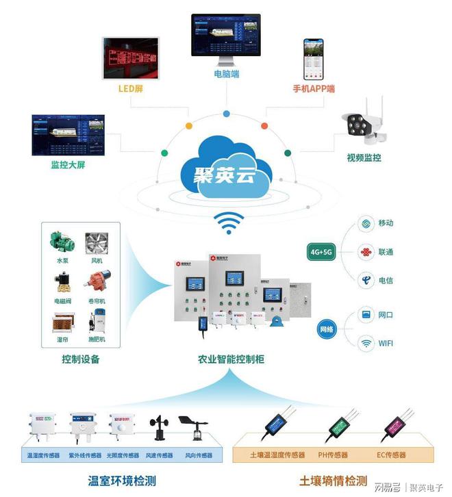 开元体育·(中国)官方网站聚英智慧农业提升大棚管理控制精细度(图3)