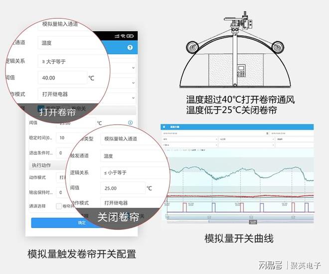 开元体育·(中国)官方网站聚英智慧农业提升大棚管理控制精细度(图4)