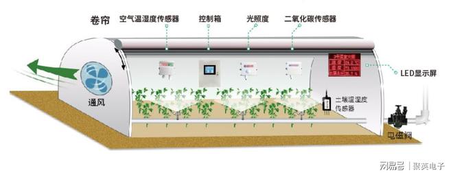 开元体育·(中国)官方网站聚英智慧农业提升大棚管理控制精细度(图5)