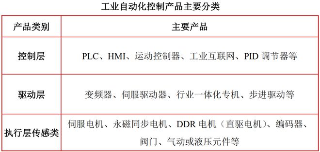 开元体育·(中国)官方网站中国工业自动化行业发展前景(图1)