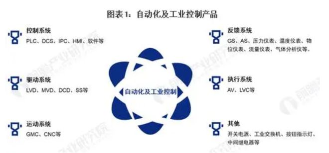 开元体育·(中国)官方网站中国工业自动化行业发展前景(图2)