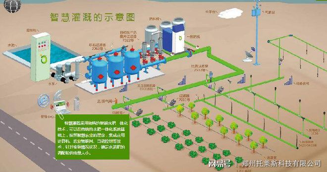 开元体育智能灌溉系统和滴灌有哪些区别？(图3)