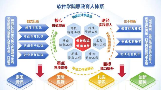 开元体育喜迎党代会｜计算机与信息学院（人工智能学院）、软件学院各项事业迈上新台阶(图5)