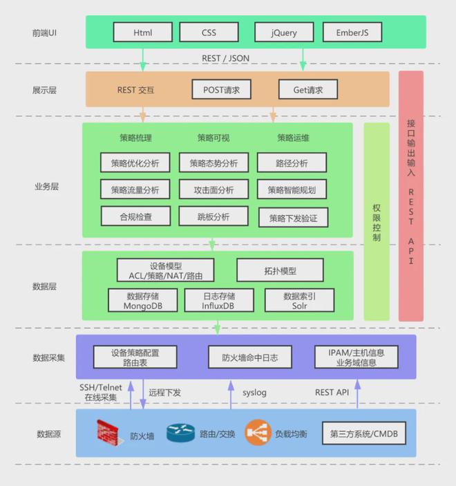 开元体育·(中国)官方网站技术应用 交通银行青岛分行新质生产力驱动下的网络策略自(图1)