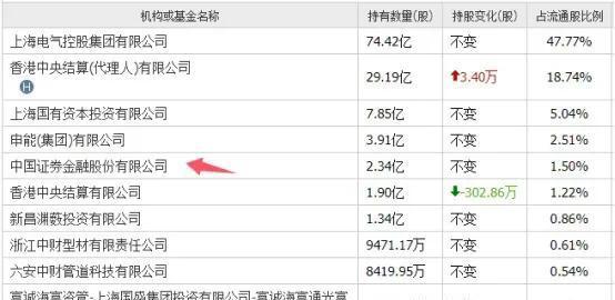 开元体育·(中国)官方网站人形机器人7大龙头社保买进前十大股东外资介入国家队重仓(图4)