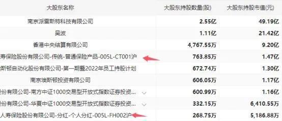 开元体育·(中国)官方网站人形机器人7大龙头社保买进前十大股东外资介入国家队重仓(图6)