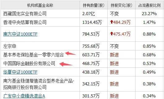 开元体育·(中国)官方网站人形机器人7大龙头社保买进前十大股东外资介入国家队重仓(图5)