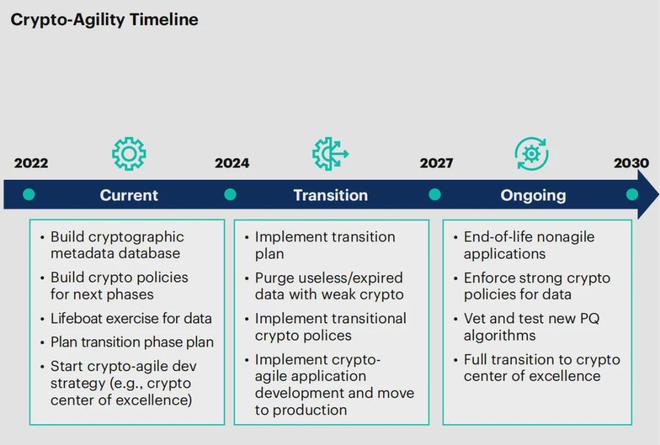 开元体育《2025年十大战略技术趋势(图4)