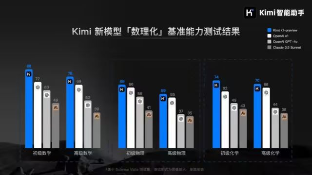 开元体育·(中国)官方网站Kimi发布视觉思考模型k1；无问芯穹开源全球首款端侧(图2)