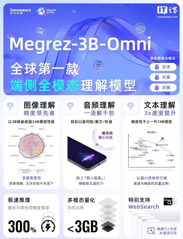 开元体育·(中国)官方网站Kimi发布视觉思考模型k1；无问芯穹开源全球首款端侧(图4)