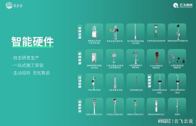 开元体育·(中国)官方网站智能化灌溉系统在高标准农田解决方案里的创新运用(图1)