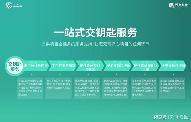 开元体育·(中国)官方网站智能化灌溉系统在高标准农田解决方案里的创新运用(图3)