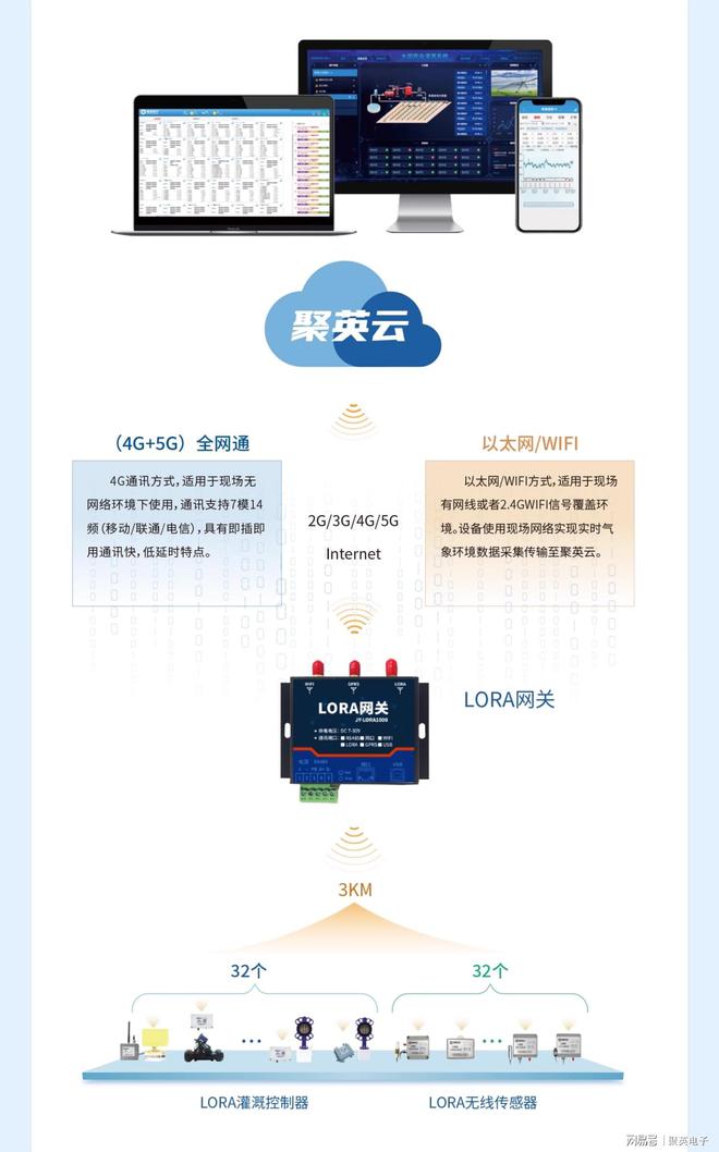 开元体育庭院智能灌溉系统实现庭院自动化灌溉(图2)