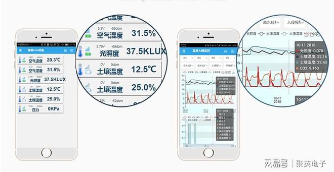 开元体育庭院智能灌溉系统实现庭院自动化灌溉(图3)