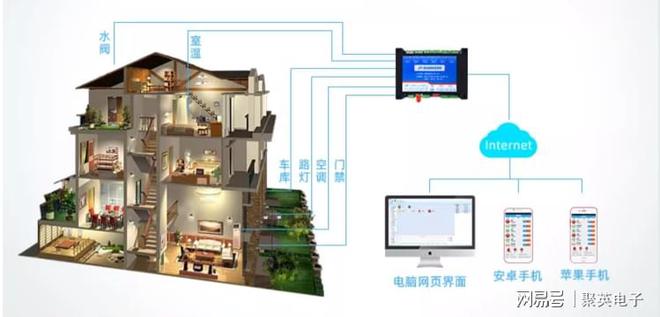 开元体育庭院智能灌溉系统实现庭院自动化灌溉(图7)