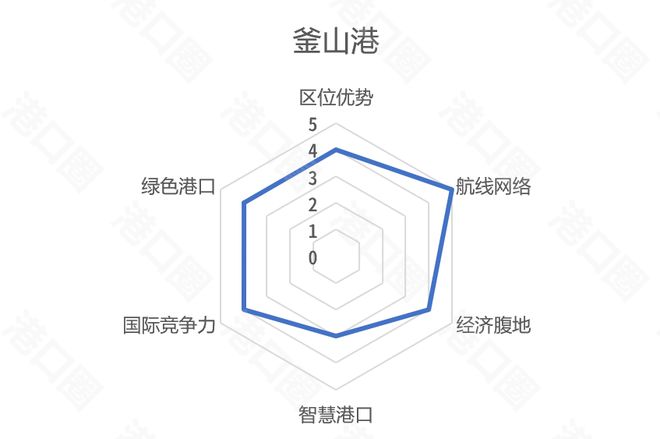 开元体育港口大测评谁是六边形战士（找茬版） 港口圈(图1)