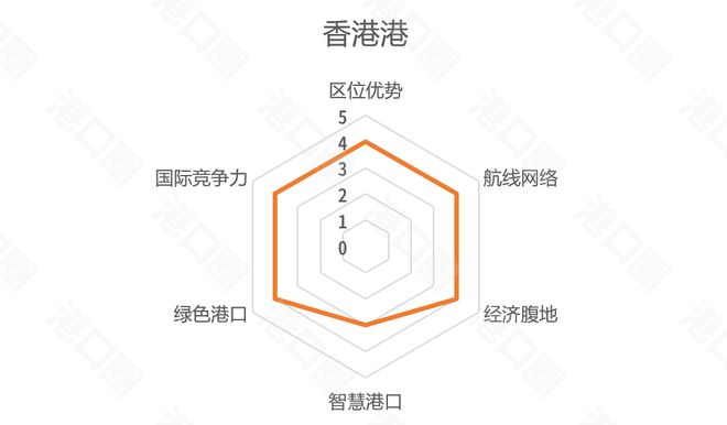 开元体育港口大测评谁是六边形战士（找茬版） 港口圈(图2)