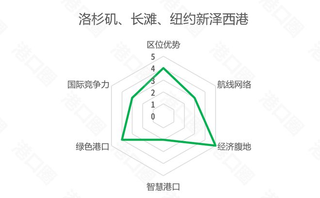 开元体育港口大测评谁是六边形战士（找茬版） 港口圈(图4)