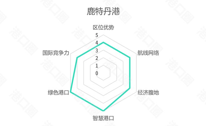 开元体育港口大测评谁是六边形战士（找茬版） 港口圈(图3)