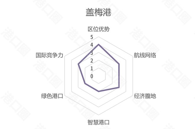 开元体育港口大测评谁是六边形战士（找茬版） 港口圈(图6)