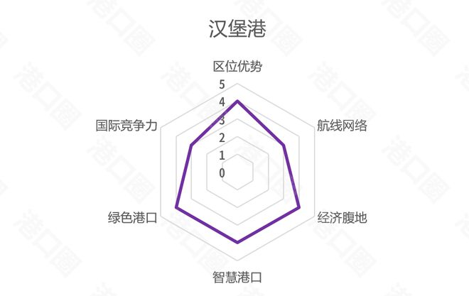 开元体育港口大测评谁是六边形战士（找茬版） 港口圈(图5)