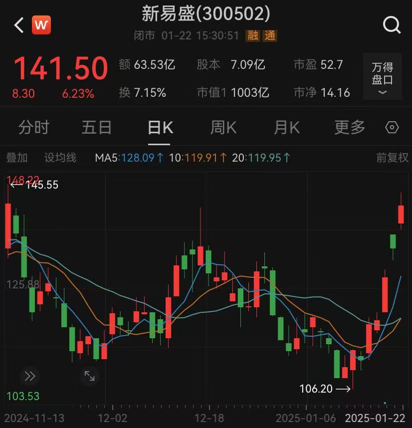 开元体育千亿大牛股突发！56岁董事长被罚没超3100万元股价两年涨超740%(图1)
