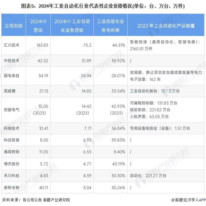 开元体育【干货】工业自动化产业链全景梳理及区域热力地图(图5)