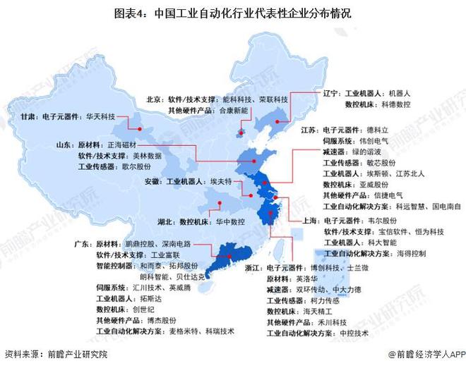开元体育【干货】工业自动化产业链全景梳理及区域热力地图(图4)