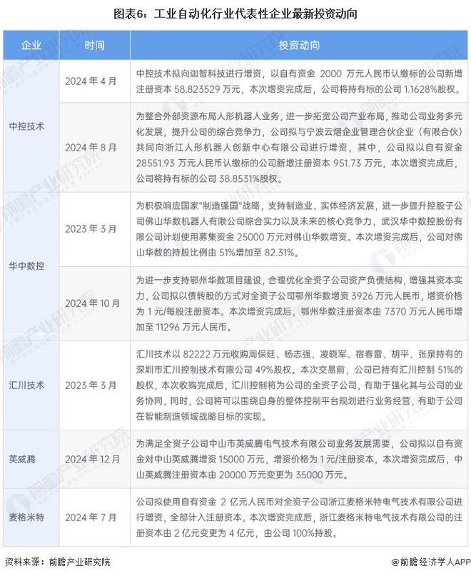 开元体育【干货】工业自动化产业链全景梳理及区域热力地图(图6)