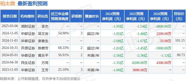 开元体育裕太微：3月11日投资者关系活动记录华商基金管理有限公司、广发证券股份有(图1)